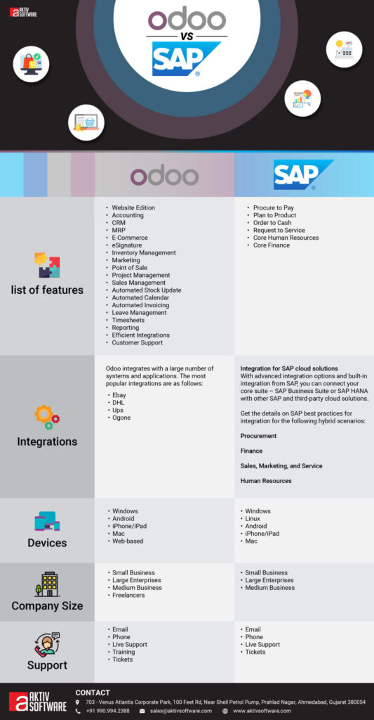 Odoo Vs. SAP