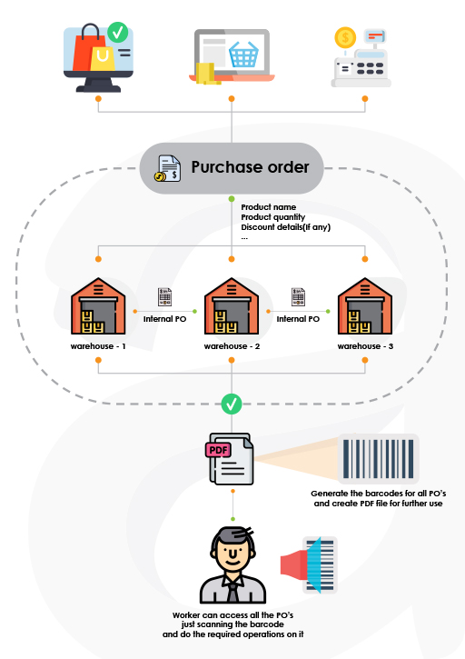 Inventory Management Module