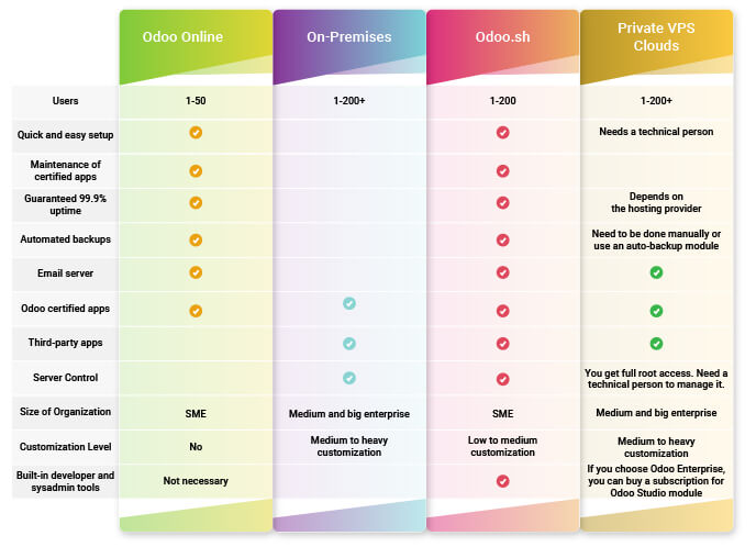 odoo-hosting-type