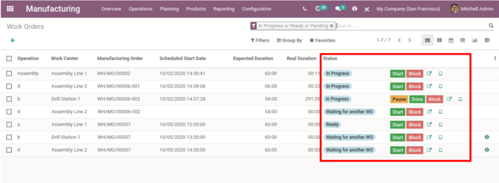 Odoo 14 work order dashboard