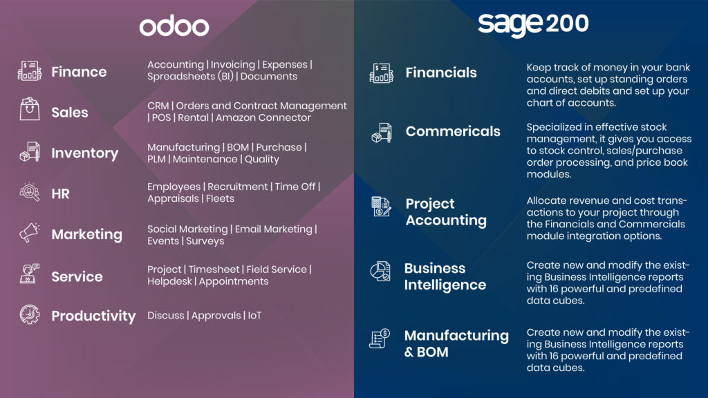 Odoo Vs. Sage200