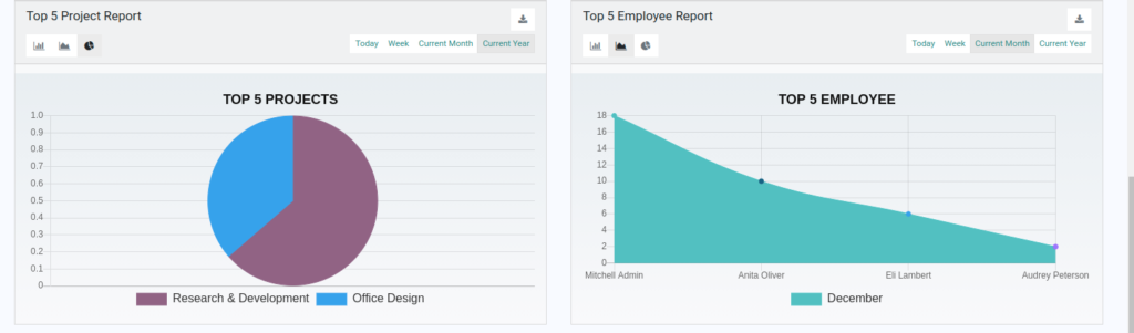 Timesheet Dashboard Odoo