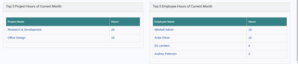 Timesheet Dashboard Odoo