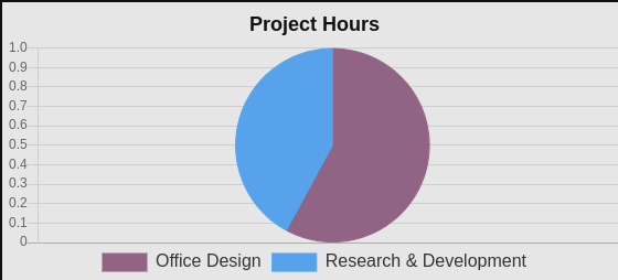 Timesheet Dashboard Odoo