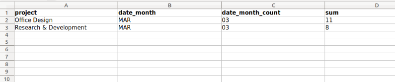 Timesheet Dashboard Odoo