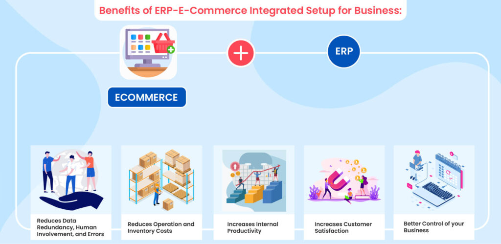 efficiency-of-ERP-eCommerce-integration