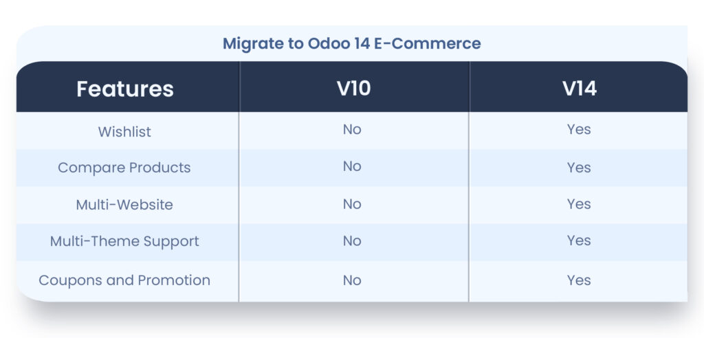 Odoo E-Commerce