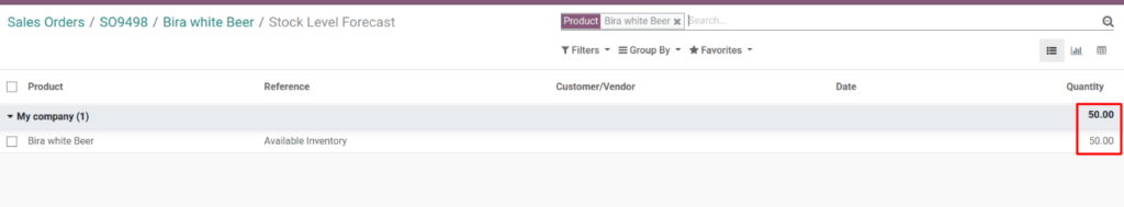 Odoo Forecasted Quantity