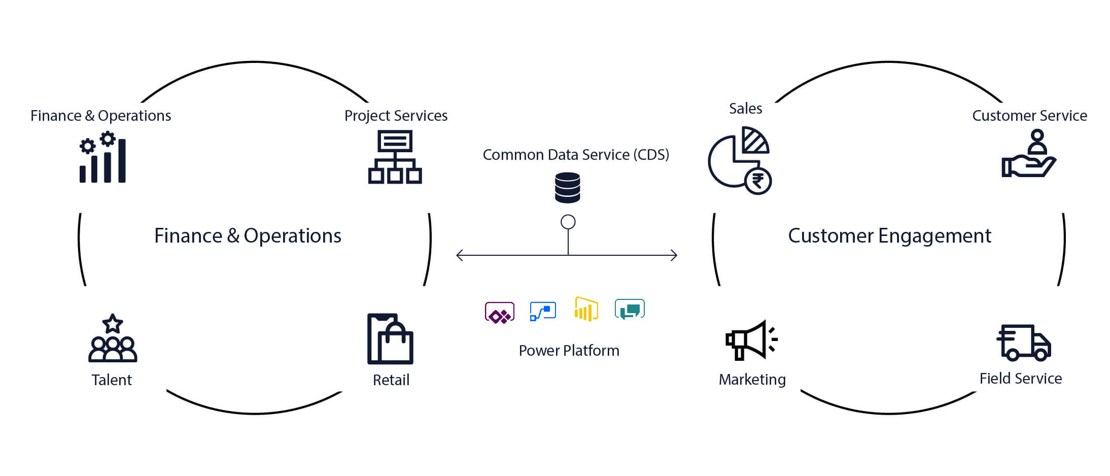 microsoft dynamics 365 consulting