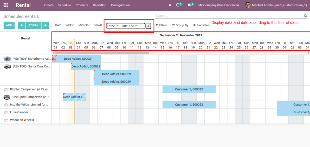 Odoo Rental Management