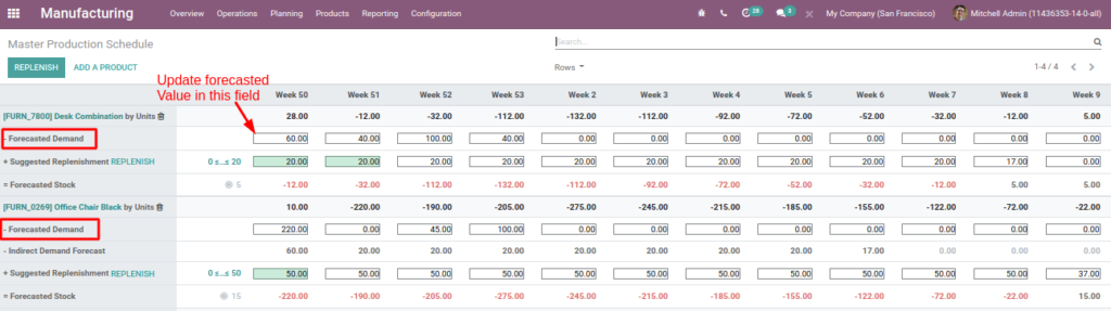 Master Production Schedule in Odoo