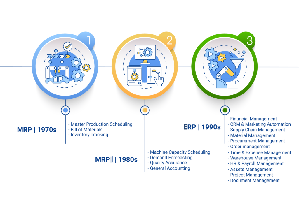 ERP Vs. MRP