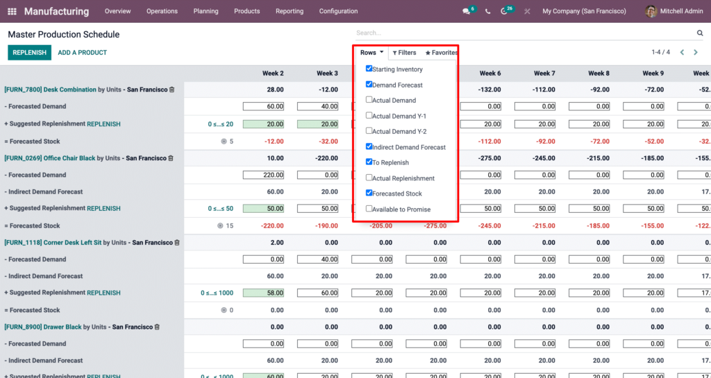 Master Production Schedule in Odoo