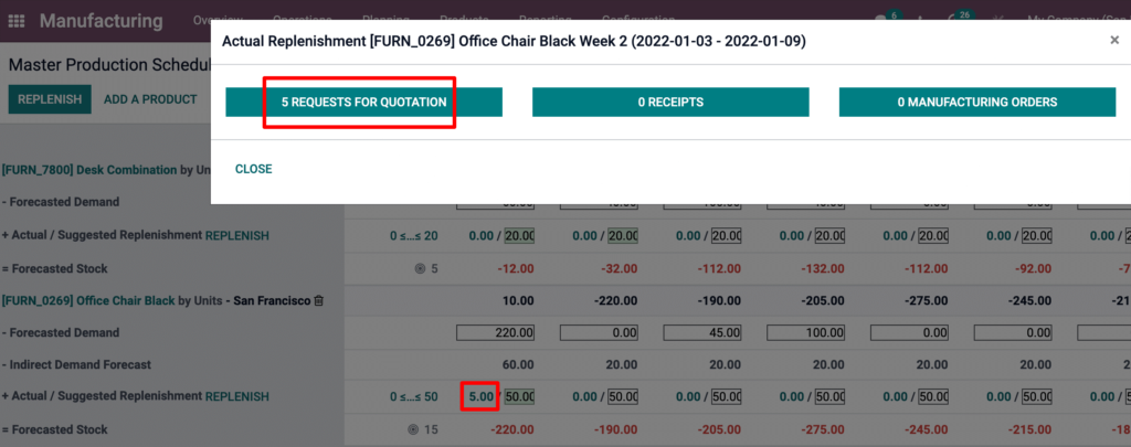 Master Production Schedule in Odoo