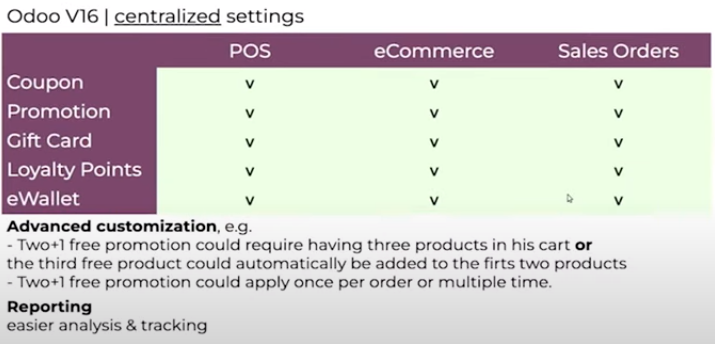 Expected Features of Odoo 16