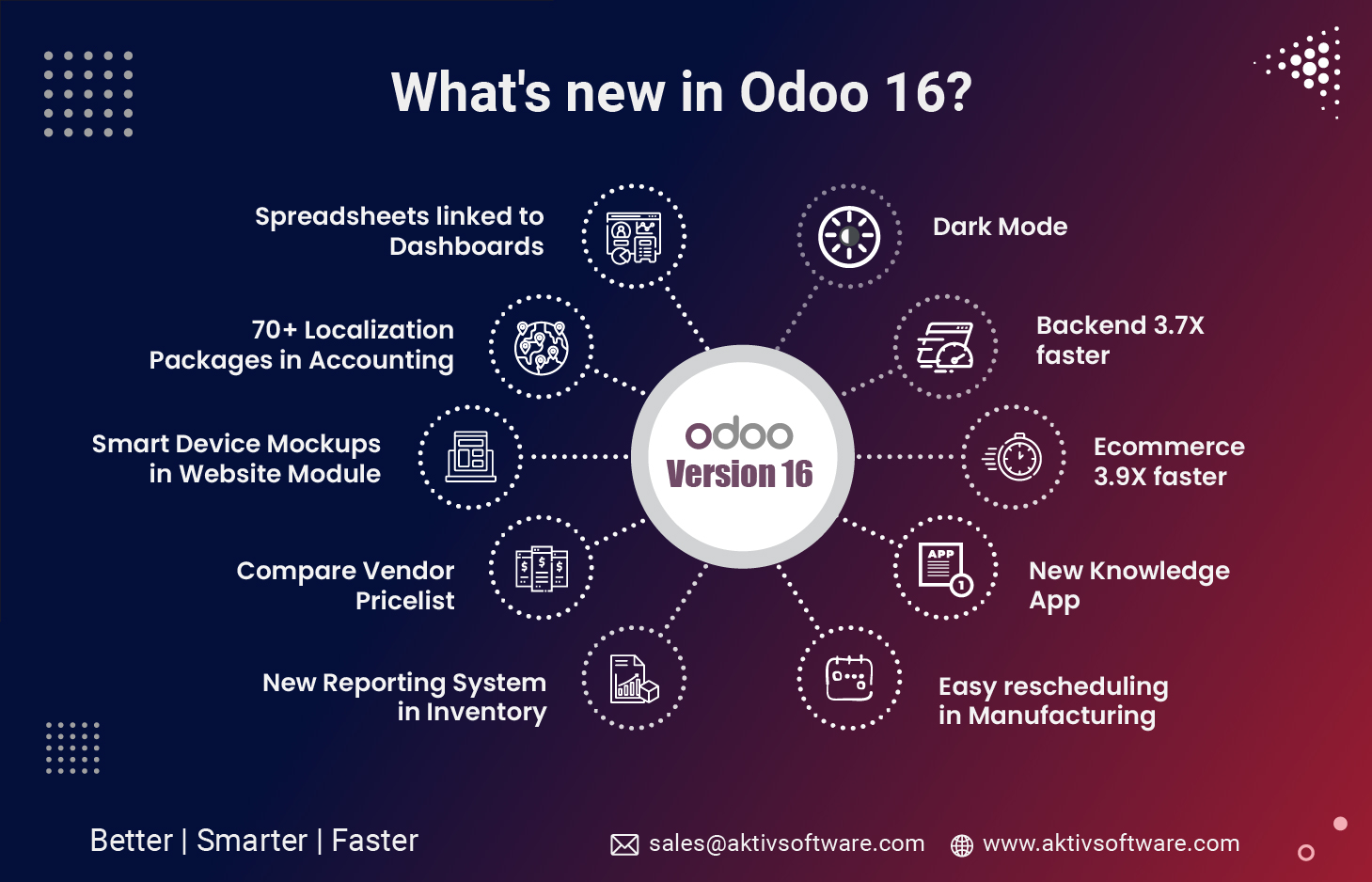 Odoo 16