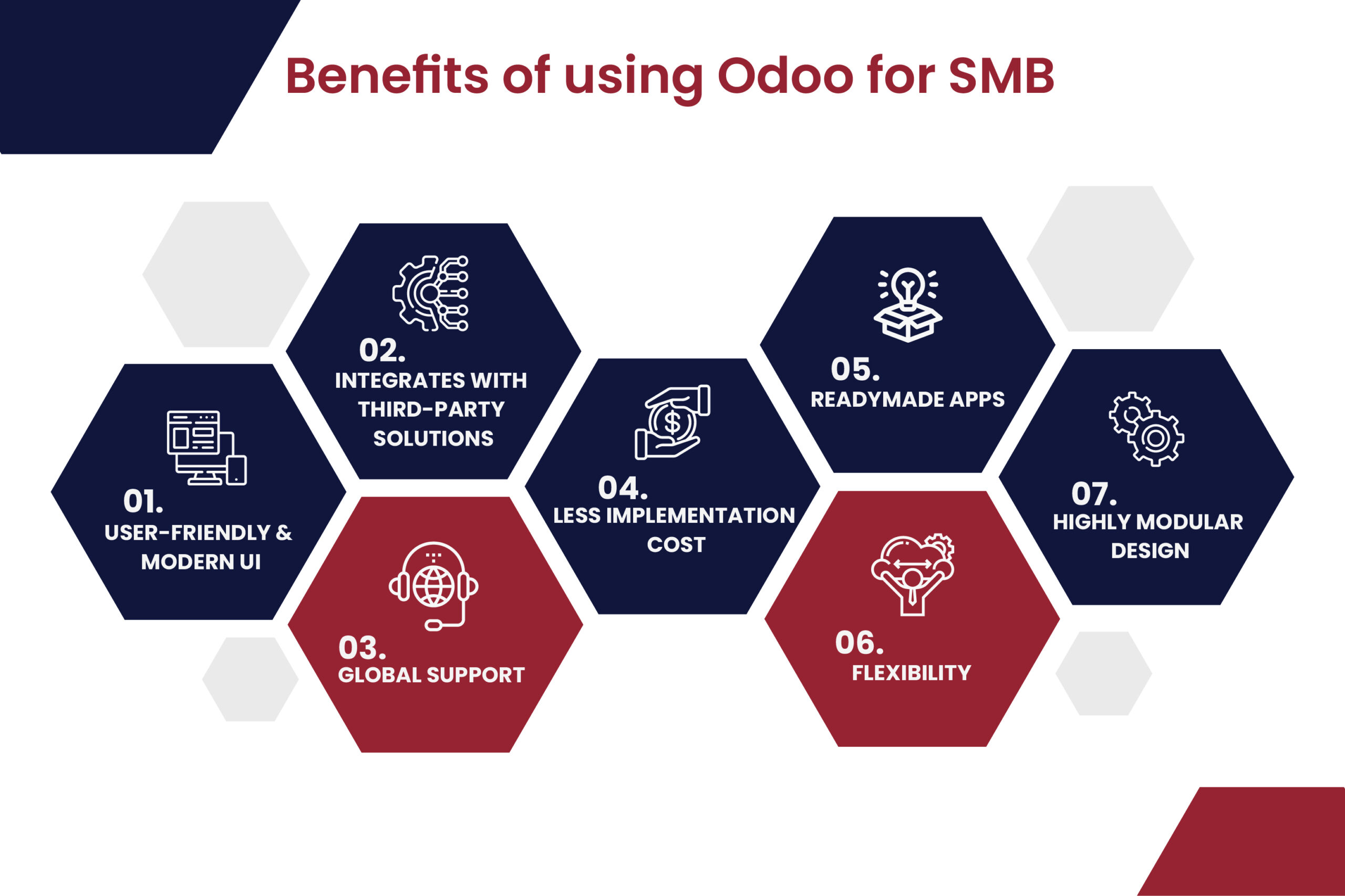 Benefits of using Odoo for SMBs