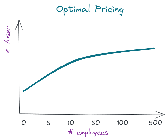 Odoo 16 Pricing 