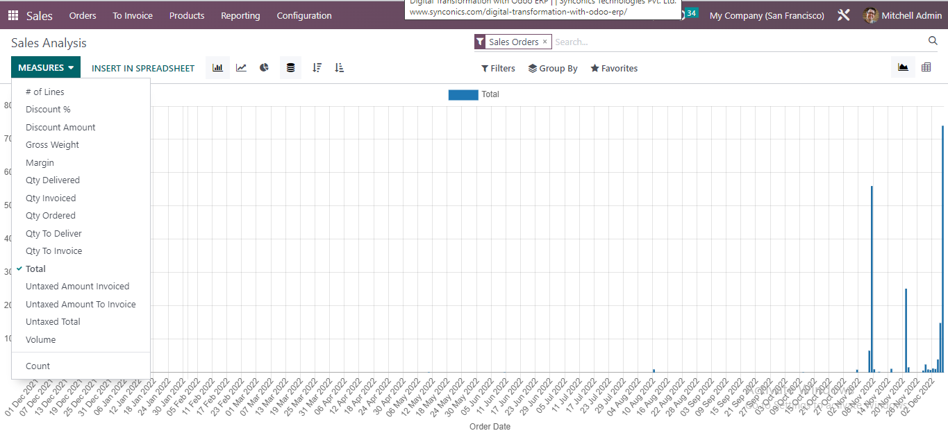 Odoo Standard Reports