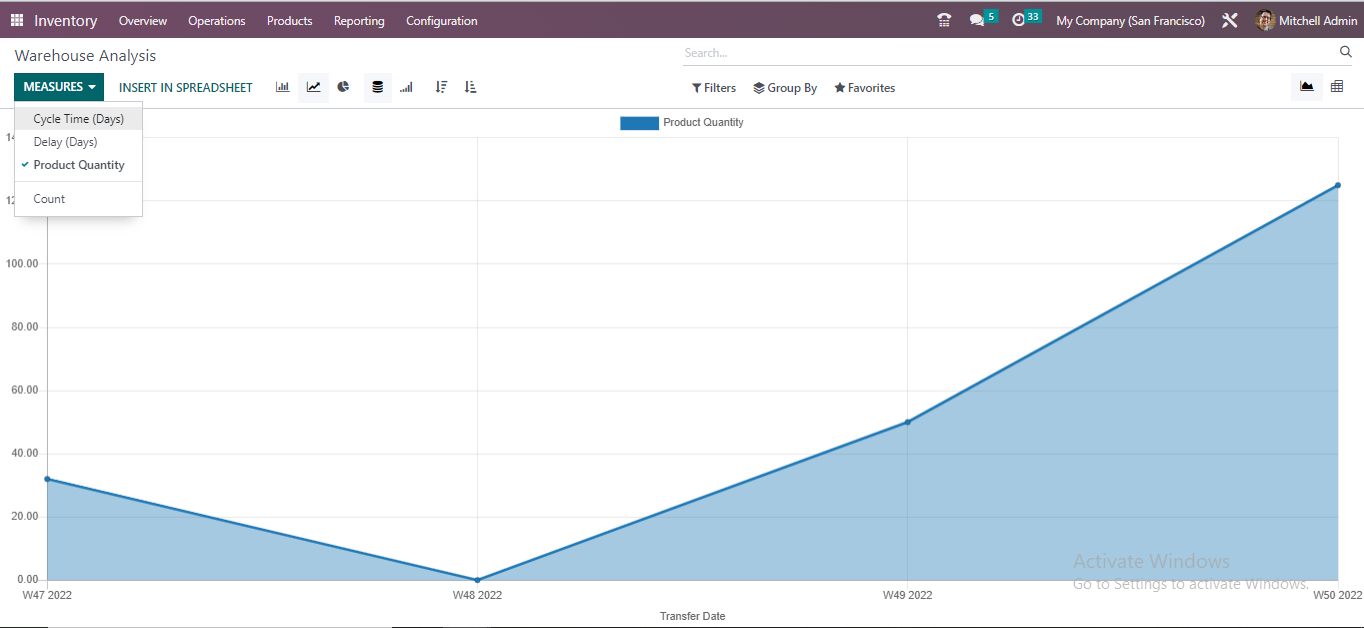 Standard Vs. Custom Reports in Odoo