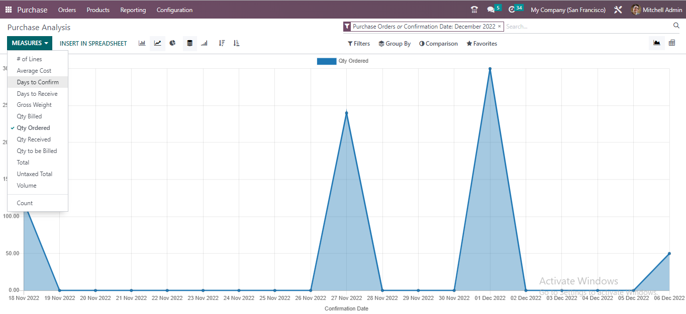 Odoo Standard Reports