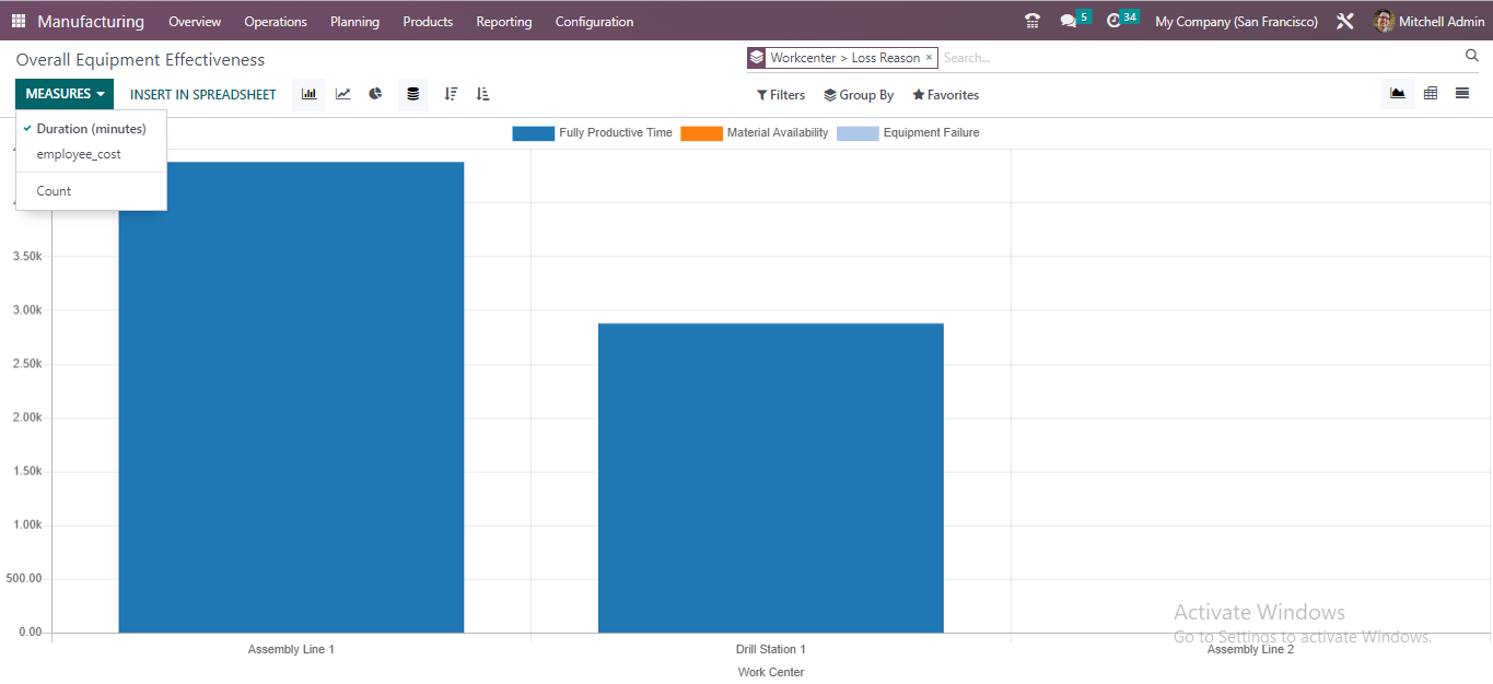 Standard Odoo Reporting