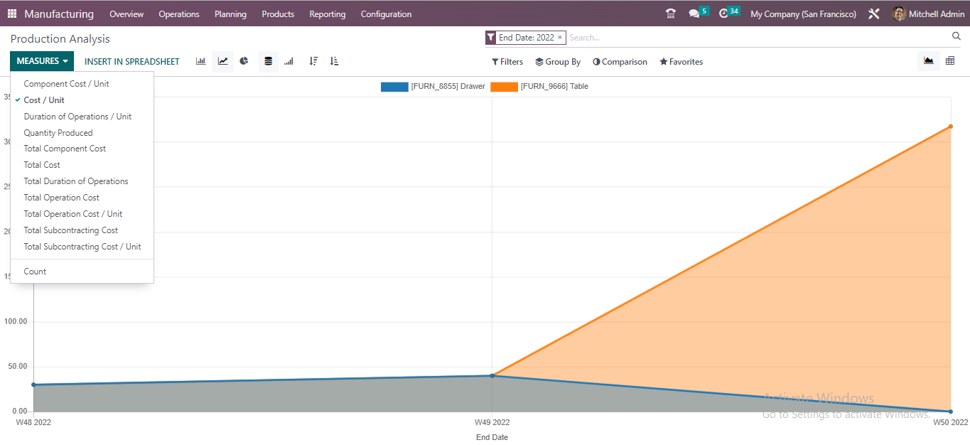 Standard Odoo Reporting