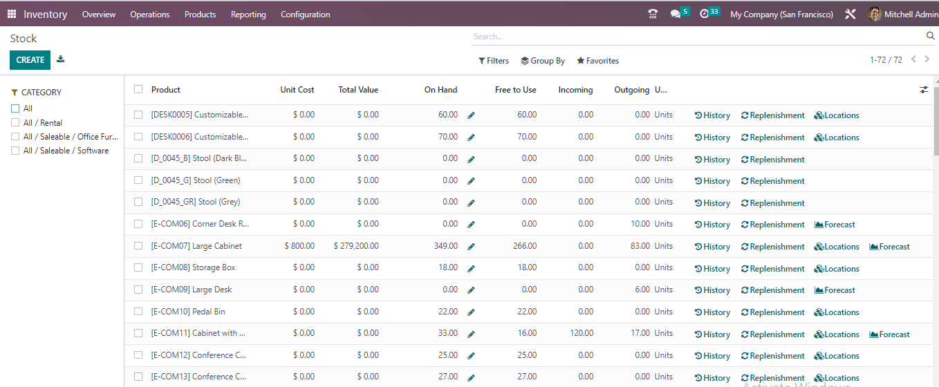 Standard Vs. Custom Reports in Odoo