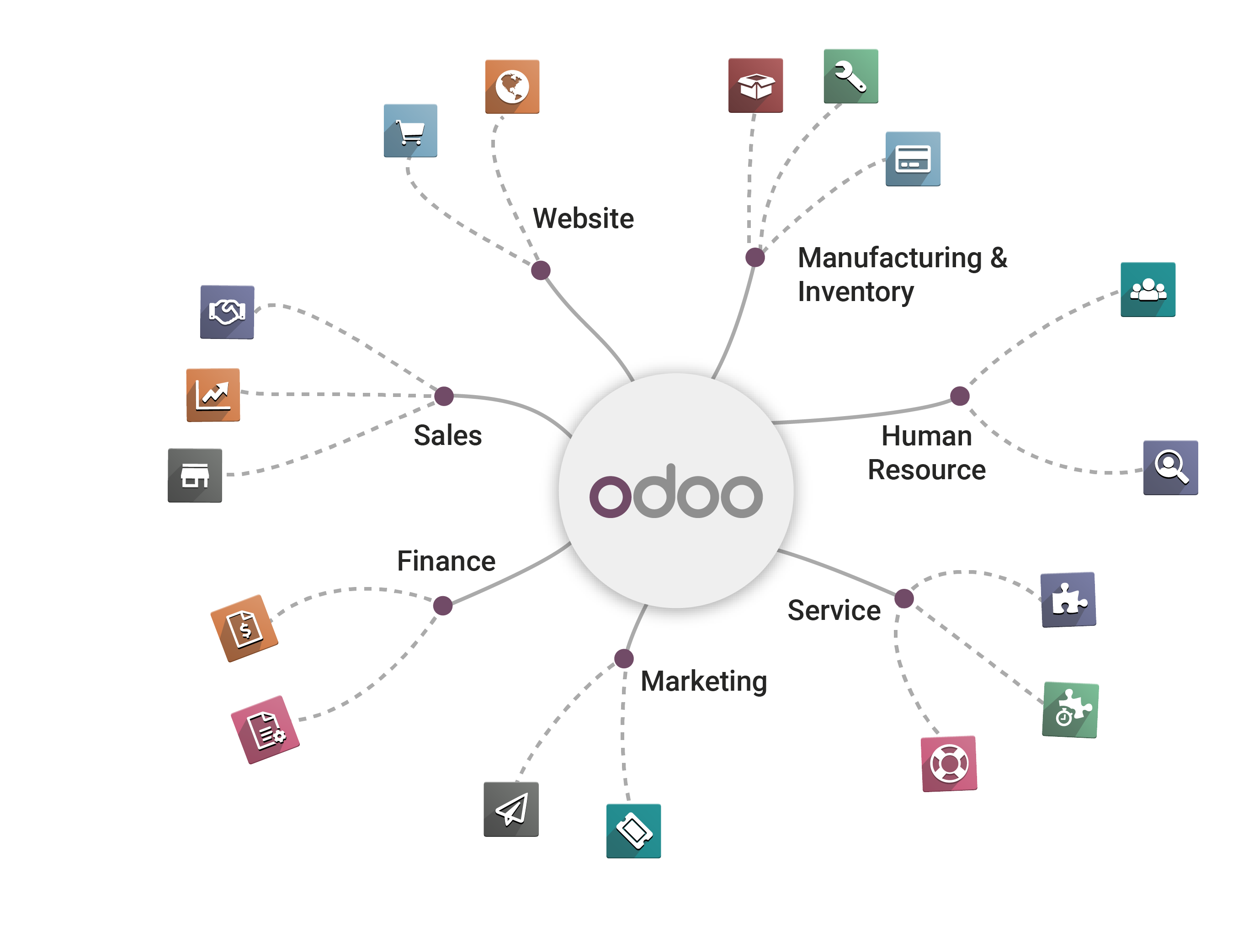 Odoo ERP Apps