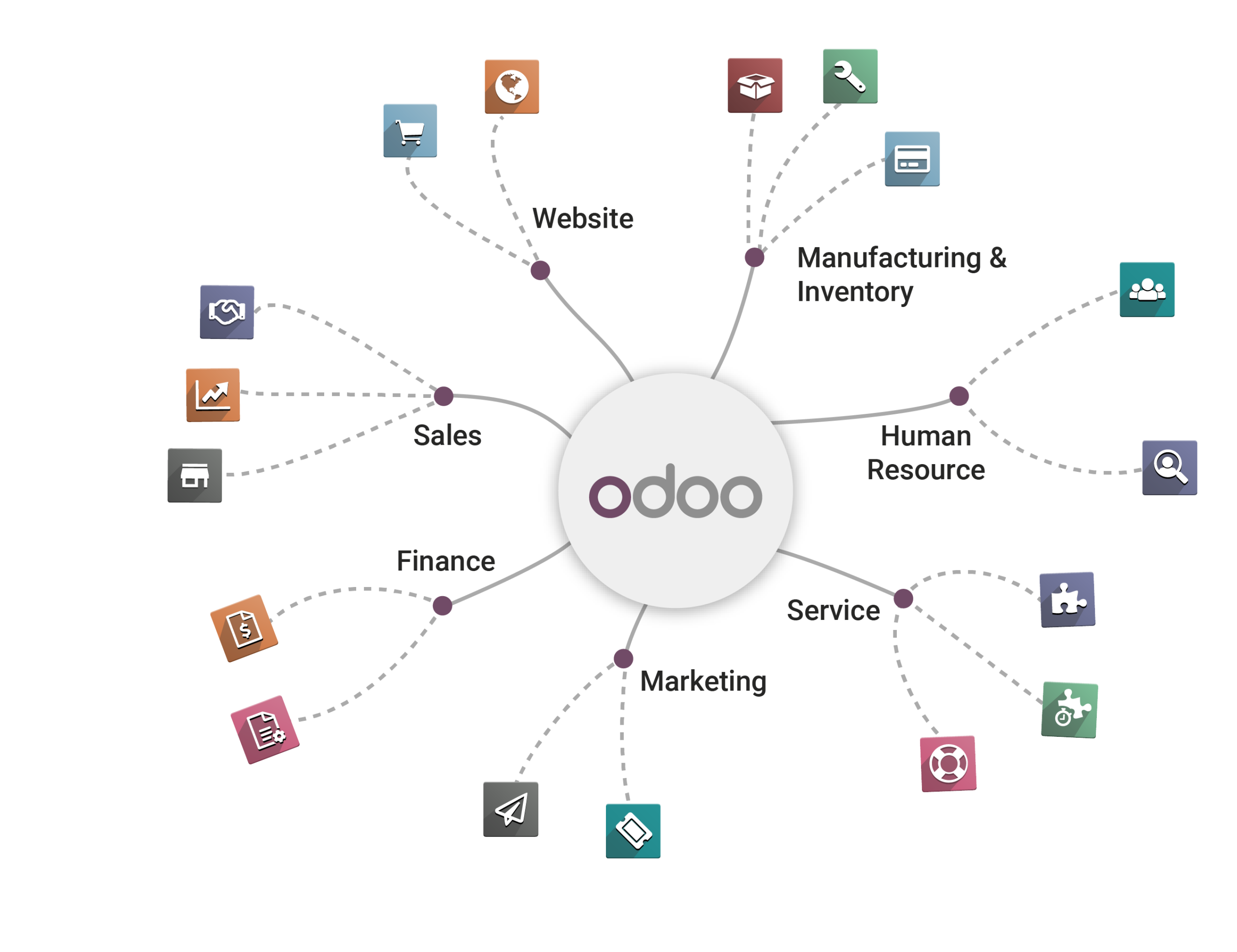 Odoo ERP Apps