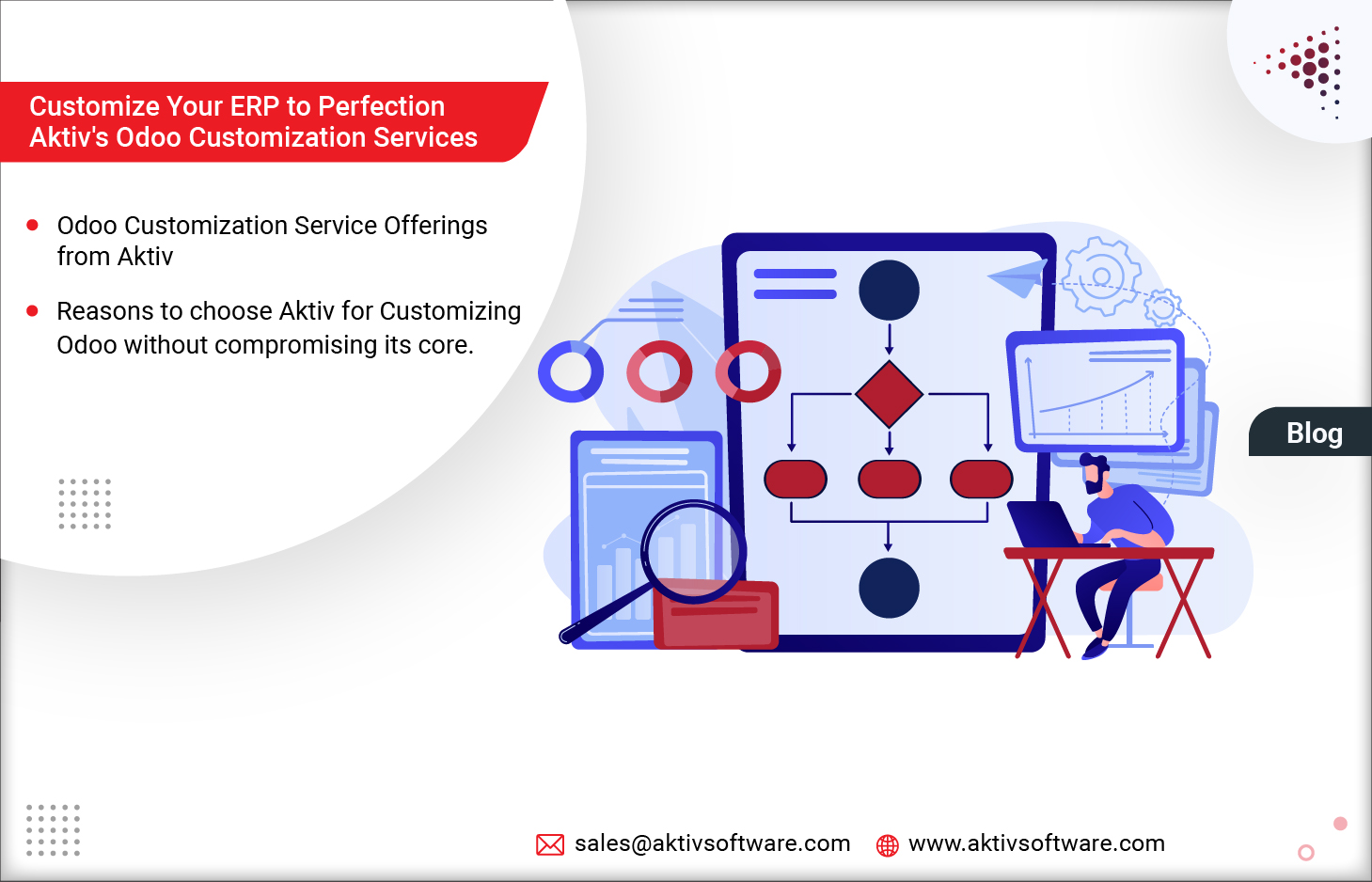 odoo erp customization process at aktiv