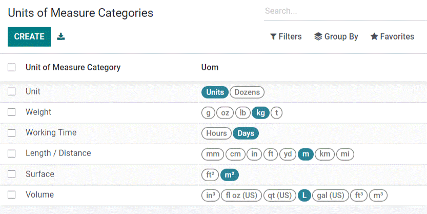 Units of Measure in Odoo