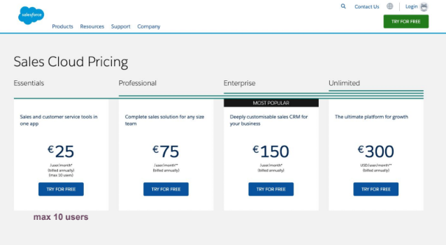 salesforce pricing