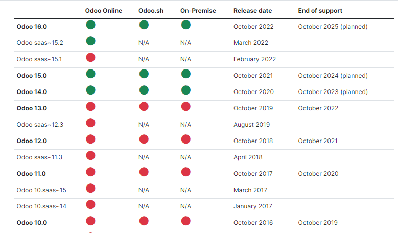 Odoo 17 Release