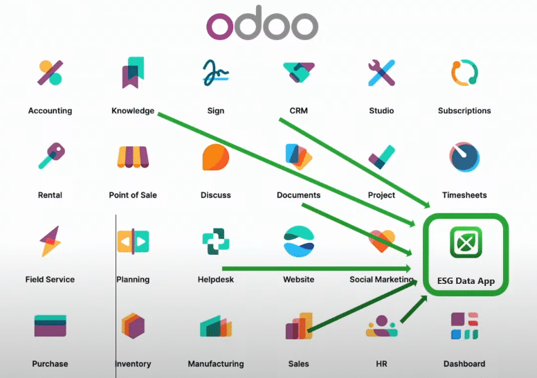 Odoo ESG Software