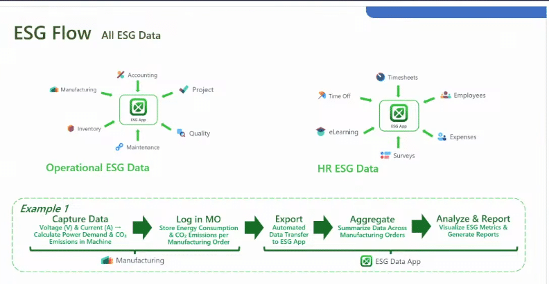 Odoo ESG Software