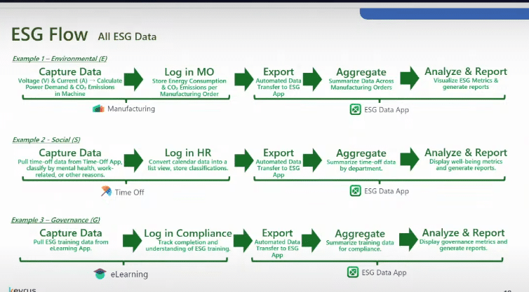 Odoo ESG Software
