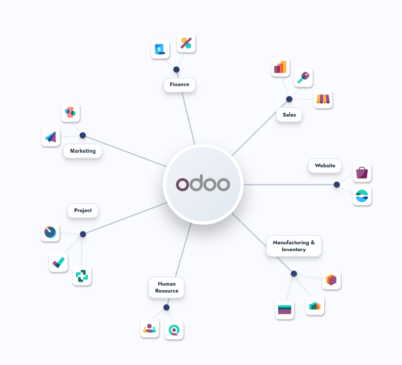 odoo erp software