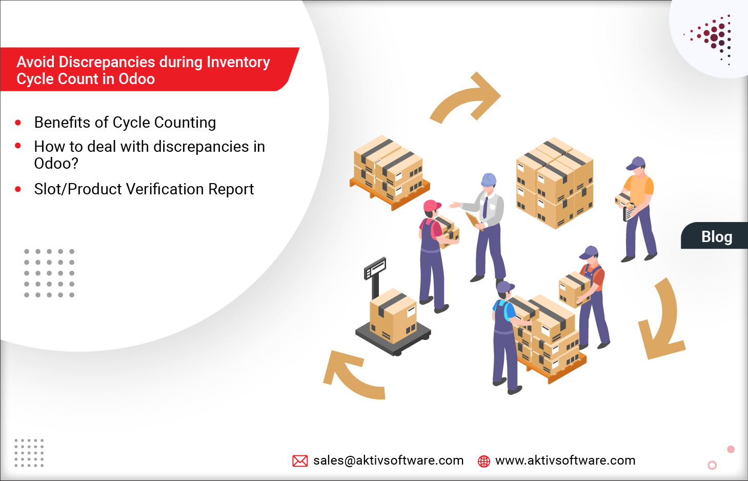 Inventory Valuation Cycle|||