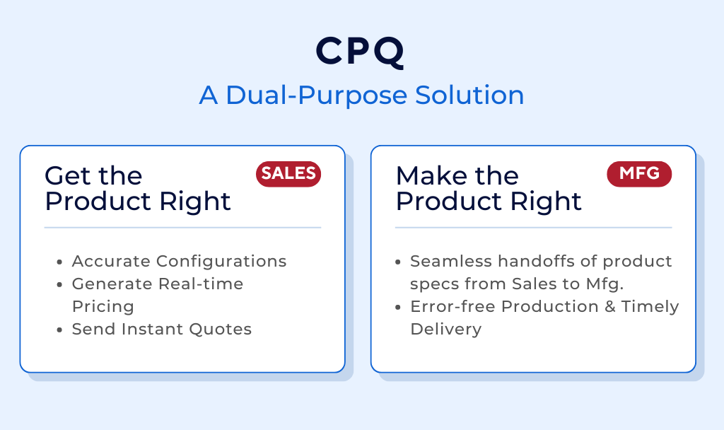 Sales to Shop Floor: CPQ Software has Got You! 2 CPQ Software: Streamlines Sales & Manufacturing Processes