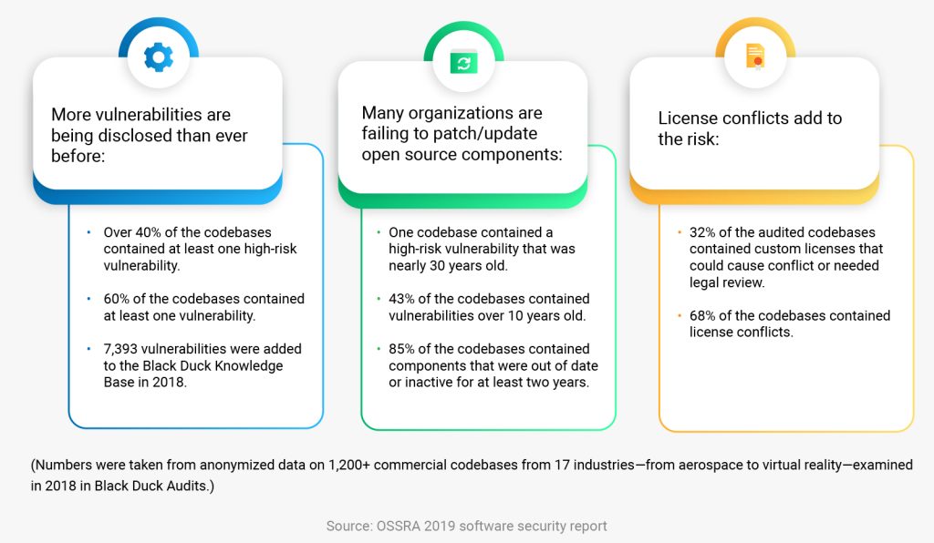 Automate Security for Odoo Hosting Server with CIS Benchmarks 2 OSSRA 2019 Software Security Report