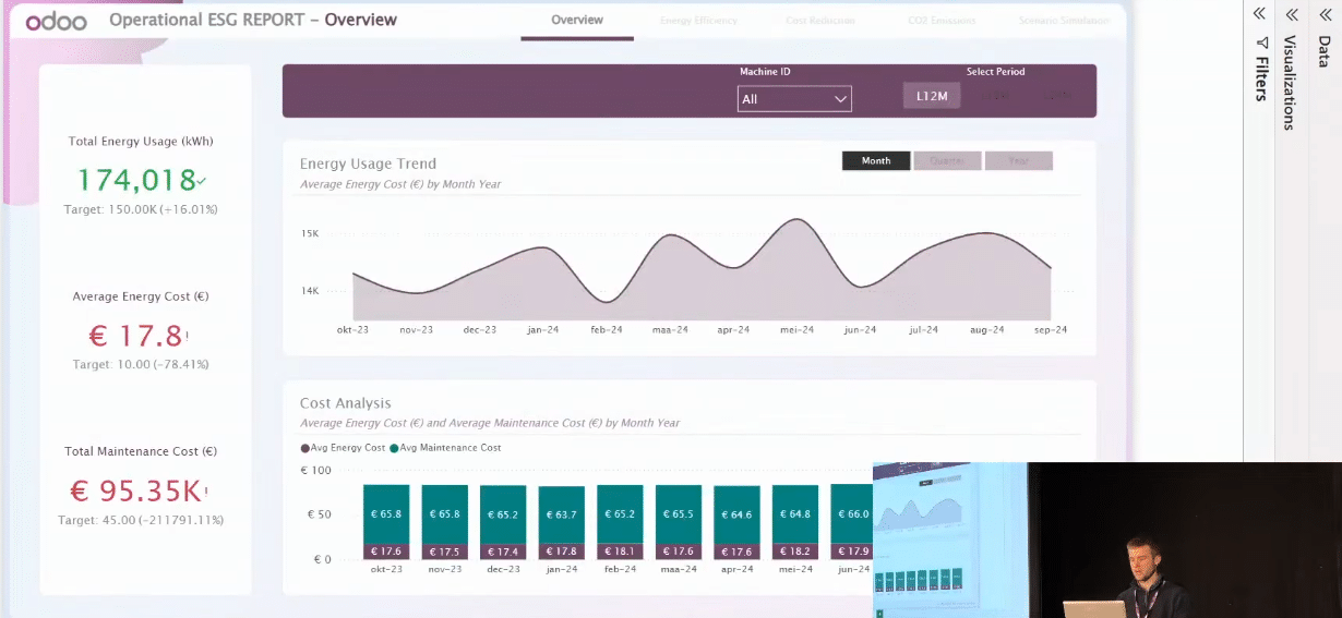 Odoo ESG Software