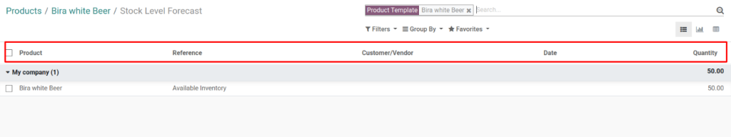 Odoo Forecasted Quantity
