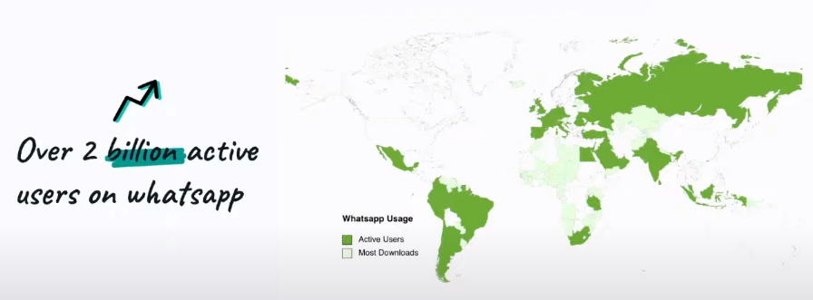 Odoo WhatsApp: An Integration Worth the Hype! 2 Why Odoo decided to integrate WhatsApp?