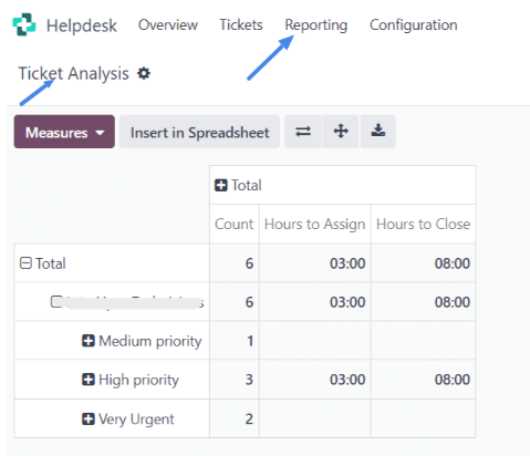 Ticket Dashboard in Odoo