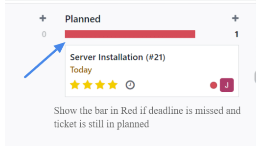 Ticket Dashboard in Odoo