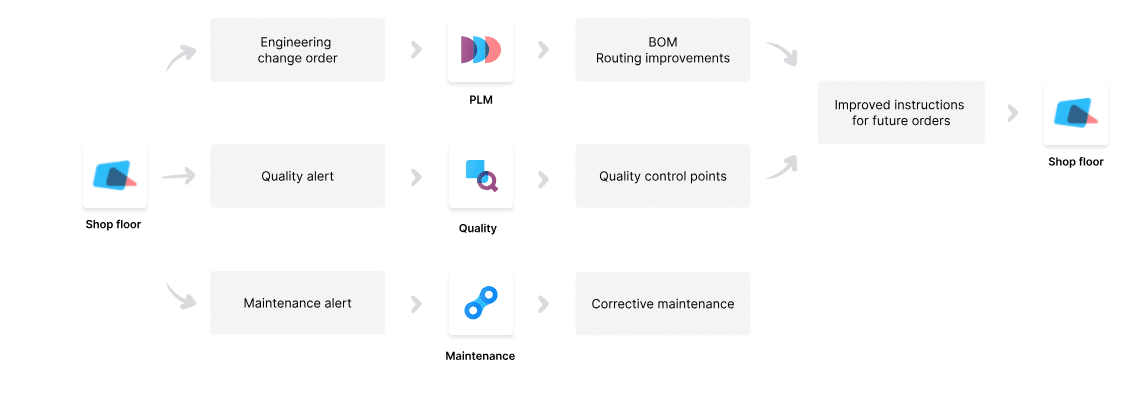 Shop Floor Management in Odoo
