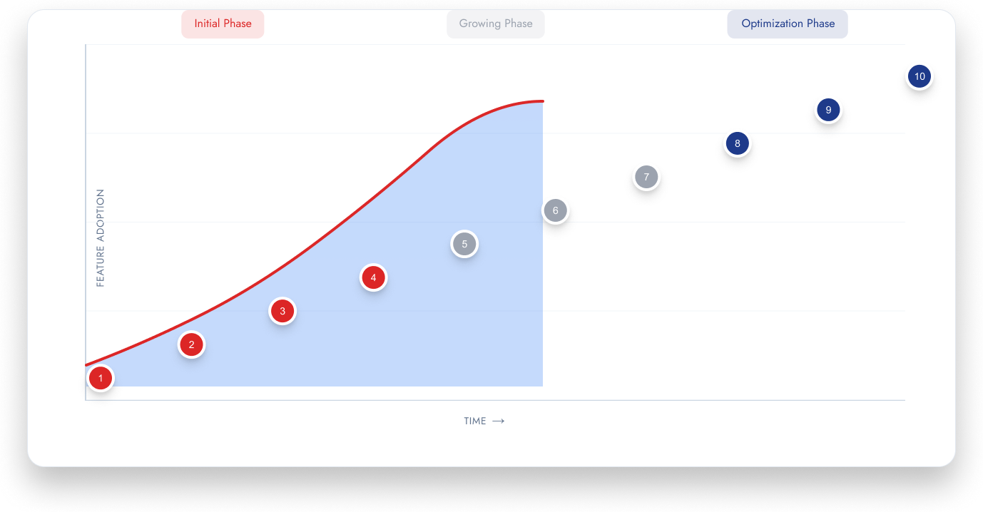 Odoo for Manufacturing