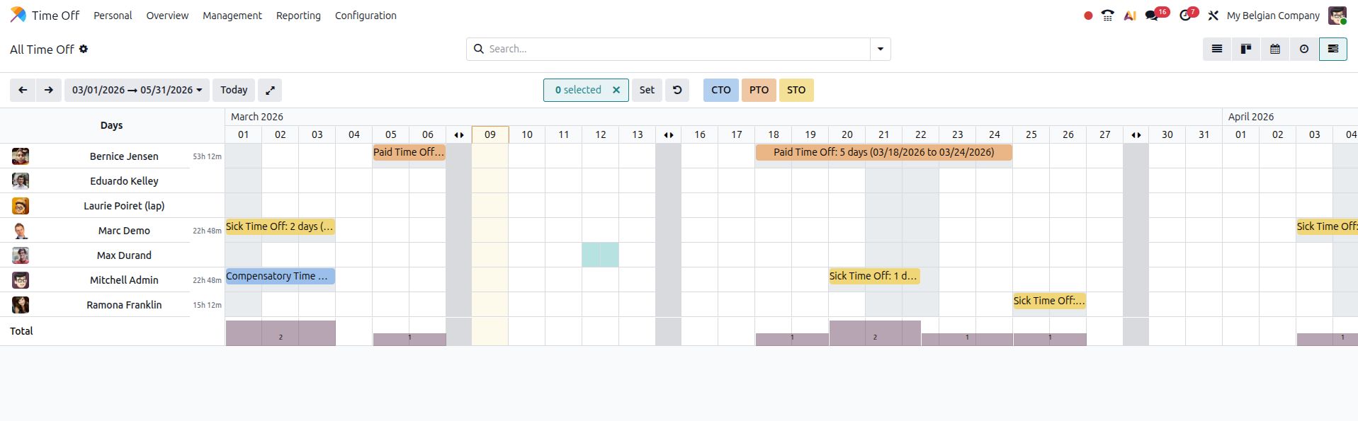 Odoo Payroll Dashboard