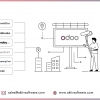 Sign Shop Management Software built on Odoo
